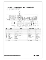 Preview for 16 page of Rifatron Blue DX6-504 Hardware Manual