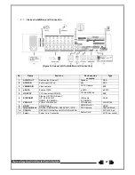 Preview for 27 page of Rifatron Blue DX6-504 Hardware Manual