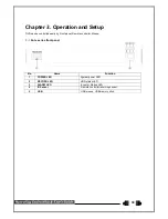 Preview for 30 page of Rifatron Blue DX6-504 Hardware Manual