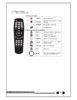 Preview for 34 page of Rifatron Blue DX6-504 Hardware Manual