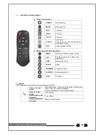 Preview for 36 page of Rifatron Blue DX6-504 Hardware Manual