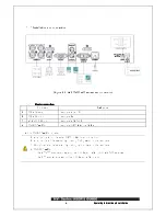 Preview for 10 page of Rifatron HV-400 User Manual