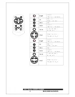 Preview for 12 page of Rifatron HV-400 User Manual