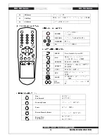 Предварительный просмотр 17 страницы Rifatron MH-1648 User Manual