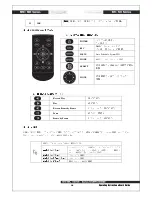 Предварительный просмотр 19 страницы Rifatron MH-1648 User Manual