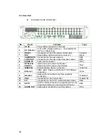 Preview for 14 page of Rifatron MV-1624 User Manual