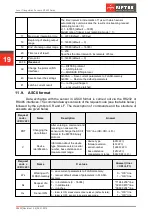 Предварительный просмотр 19 страницы Riftek RF602 Series User Manual