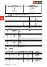 Предварительный просмотр 11 страницы Riftek RF627 Series User Manual