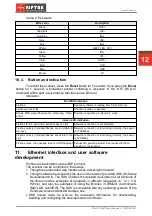 Предварительный просмотр 12 страницы Riftek RF627 Series User Manual