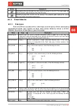 Предварительный просмотр 66 страницы Riftek RF627 Series User Manual