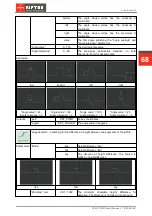 Предварительный просмотр 68 страницы Riftek RF627 Series User Manual