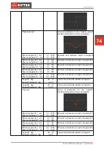 Предварительный просмотр 74 страницы Riftek RF627 Series User Manual