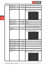 Предварительный просмотр 75 страницы Riftek RF627 Series User Manual