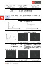 Предварительный просмотр 79 страницы Riftek RF627 Series User Manual