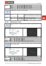 Предварительный просмотр 80 страницы Riftek RF627 Series User Manual