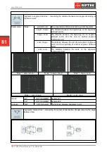 Предварительный просмотр 81 страницы Riftek RF627 Series User Manual