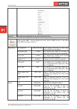 Предварительный просмотр 91 страницы Riftek RF627 Series User Manual