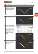 Предварительный просмотр 120 страницы Riftek RF627 Series User Manual