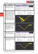 Предварительный просмотр 121 страницы Riftek RF627 Series User Manual