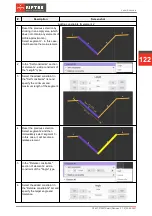 Предварительный просмотр 122 страницы Riftek RF627 Series User Manual