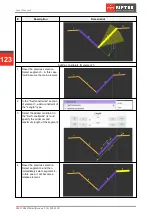 Предварительный просмотр 123 страницы Riftek RF627 Series User Manual