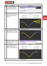 Предварительный просмотр 124 страницы Riftek RF627 Series User Manual