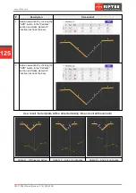 Предварительный просмотр 125 страницы Riftek RF627 Series User Manual