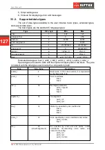 Предварительный просмотр 127 страницы Riftek RF627 Series User Manual