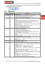 Предварительный просмотр 130 страницы Riftek RF627 Series User Manual