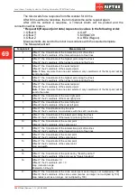 Preview for 69 page of Riftek RF627Weld Series User Manual