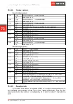 Preview for 73 page of Riftek RF627Weld Series User Manual