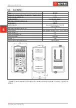 Предварительный просмотр 5 страницы Riftek RF659 Series User Manual