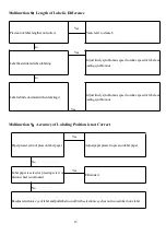 Предварительный просмотр 15 страницы Rifu Packaging Machinery RF-230 Instruction Manual