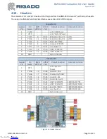 Preview for 16 page of RIGADO BMD-200 User Manual