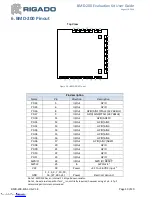 Preview for 19 page of RIGADO BMD-200 User Manual