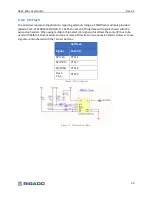 Preview for 23 page of RIGADO R41Z-EVAL User Manual