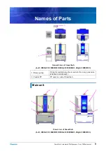 Предварительный просмотр 17 страницы Rigaku 2080A211 Instruction Manual