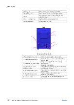 Предварительный просмотр 18 страницы Rigaku 2080A211 Instruction Manual