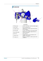 Предварительный просмотр 19 страницы Rigaku 2080A211 Instruction Manual