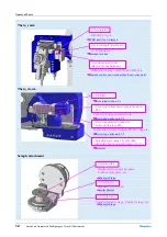 Предварительный просмотр 20 страницы Rigaku 2080A211 Instruction Manual