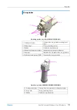 Предварительный просмотр 21 страницы Rigaku 2080A211 Instruction Manual