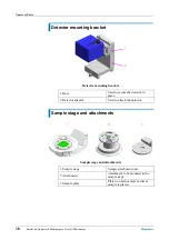 Предварительный просмотр 24 страницы Rigaku 2080A211 Instruction Manual