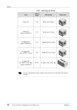 Предварительный просмотр 64 страницы Rigaku 2080A211 Instruction Manual