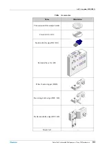 Предварительный просмотр 91 страницы Rigaku 2080A211 Instruction Manual