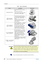 Предварительный просмотр 94 страницы Rigaku 2080A211 Instruction Manual