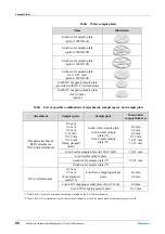 Предварительный просмотр 98 страницы Rigaku 2080A211 Instruction Manual