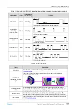 Предварительный просмотр 113 страницы Rigaku 2080A211 Instruction Manual