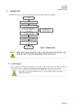 Предварительный просмотр 34 страницы Rigaku MFM65S2RFFFLFL Instruction Manual