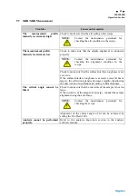 Предварительный просмотр 57 страницы Rigaku MFM65S2RFFFLFL Instruction Manual