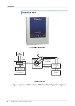 Предварительный просмотр 10 страницы Rigaku MiniFlex 600 Instruction Manual